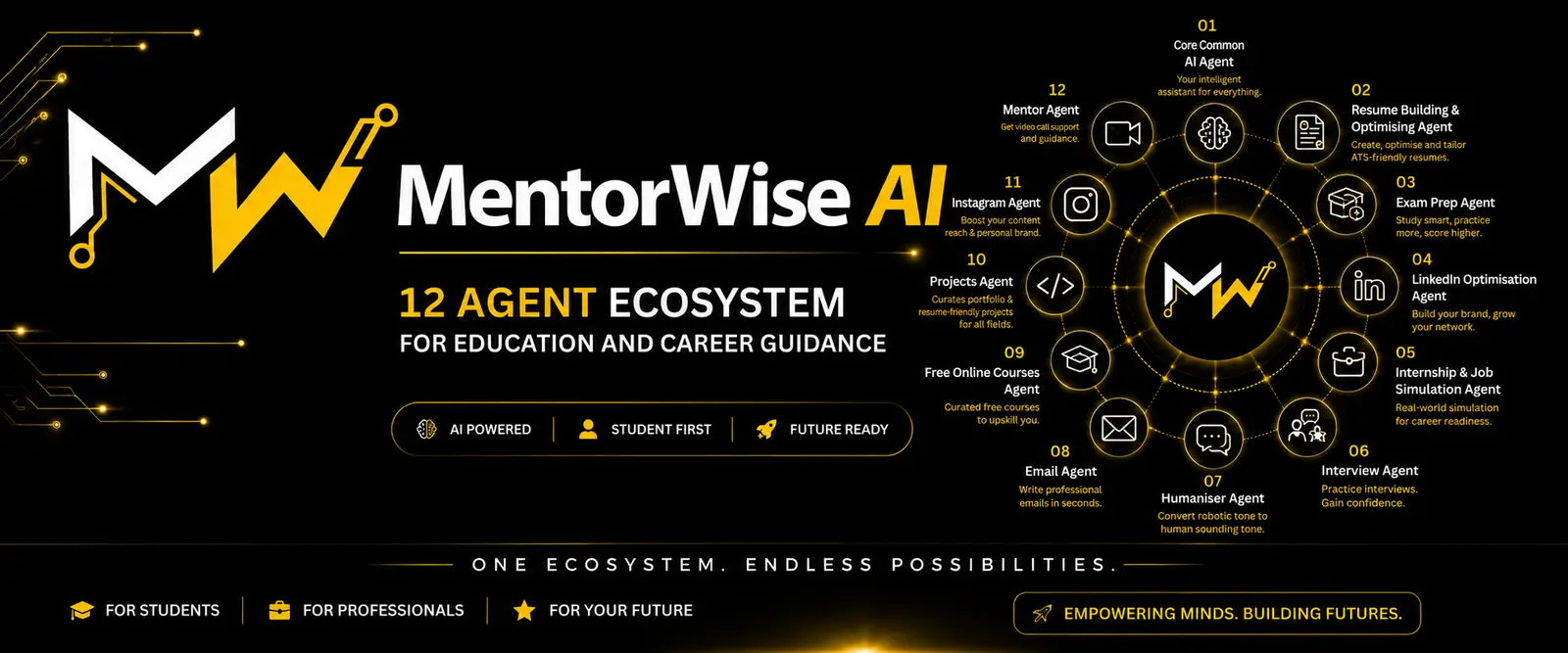 MentorWise AI screenshot 1
