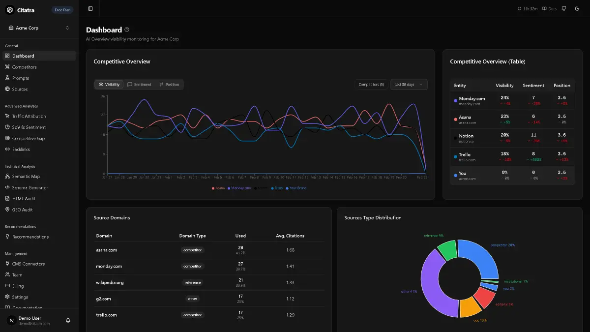 Citatra screenshot 1