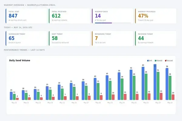 Liftinbox screenshot 1