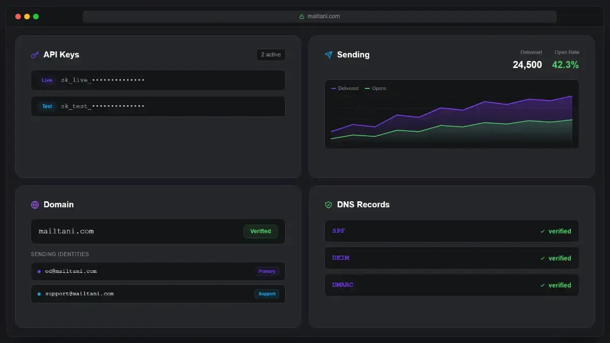 mailtani screenshot 1