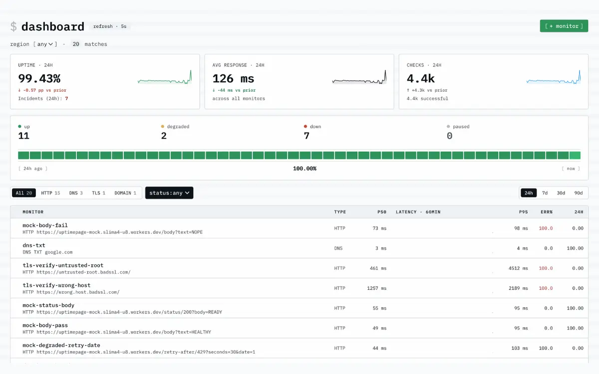 Uptimepage screenshot 1