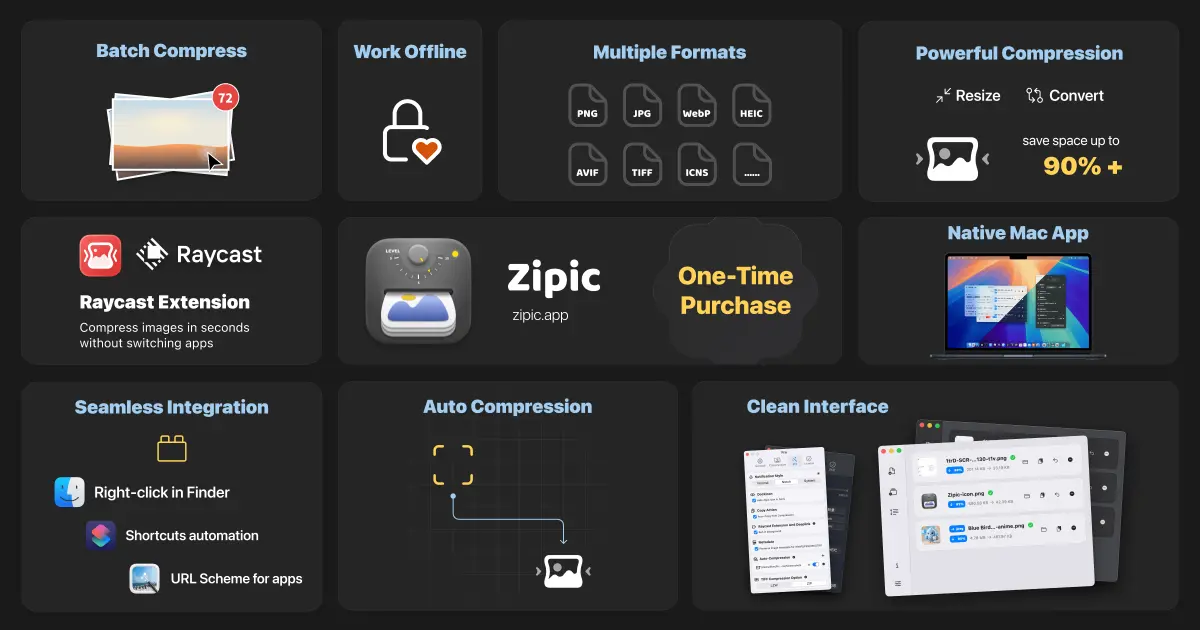 Zipic product image