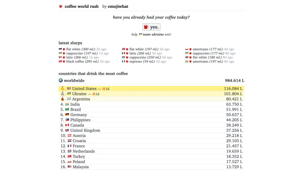 Coffee World Rush product image