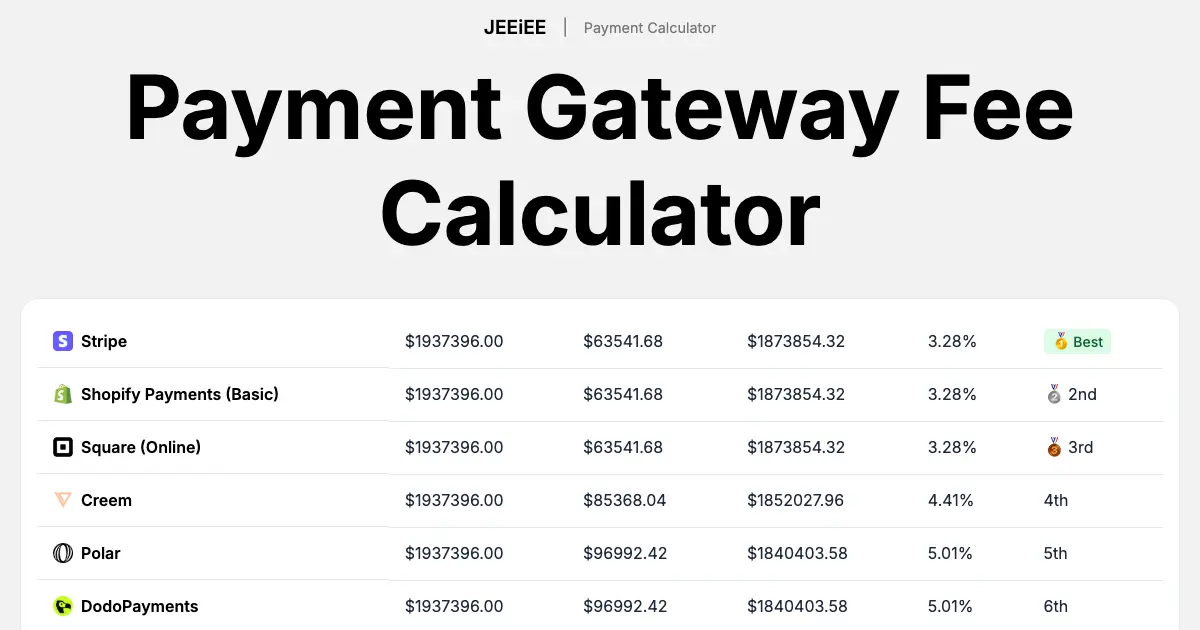 Payment Gateway Fee Calculator product image