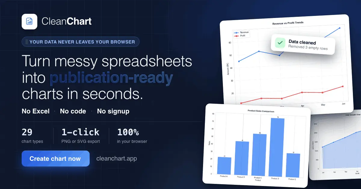 CleanChart product image