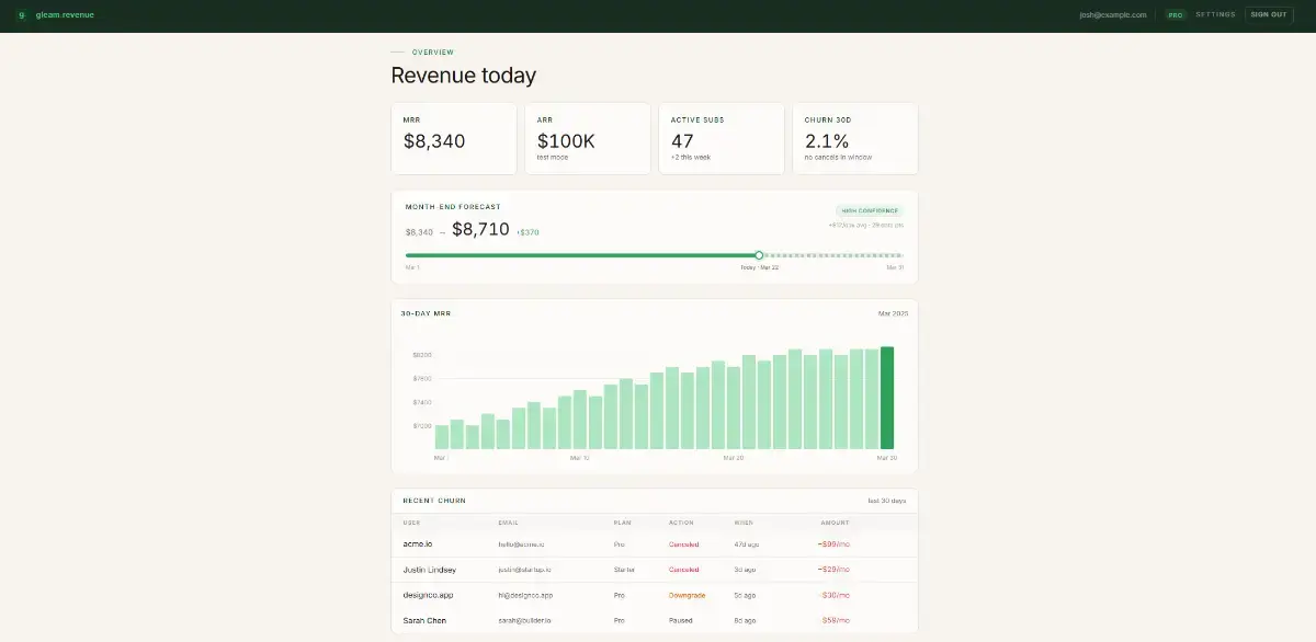 gleamrevenue product image