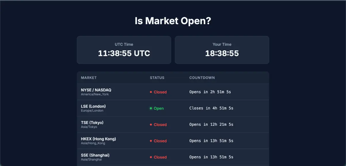 Is market open product image