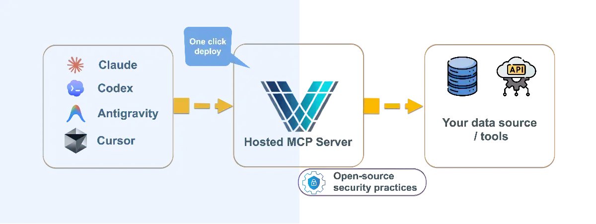 Vectoralix product image